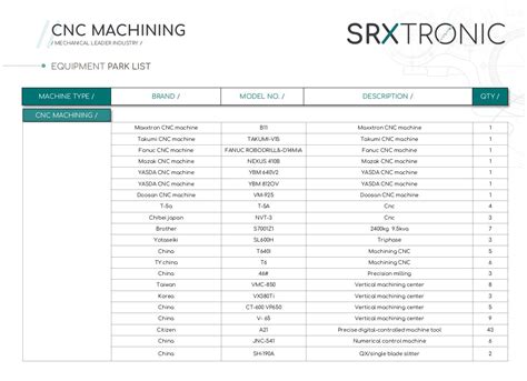 cnc machine material list|cnc material list.